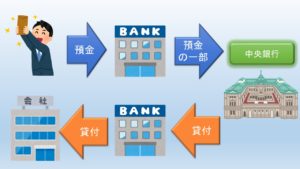 銀行の銀行の図解